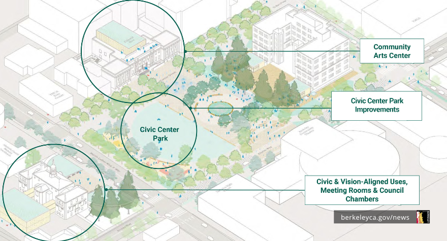 design for key Civic Center buildings and park  