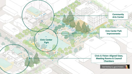  design for key Civic Center buildings and park  