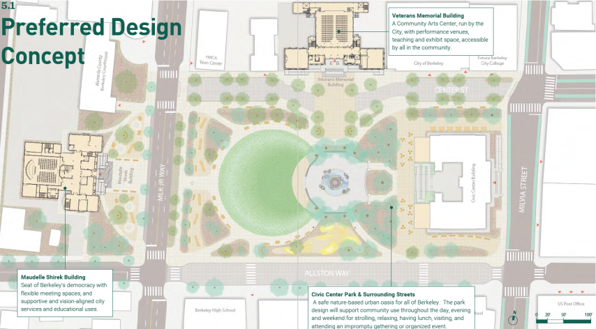 Preferred Design Concept