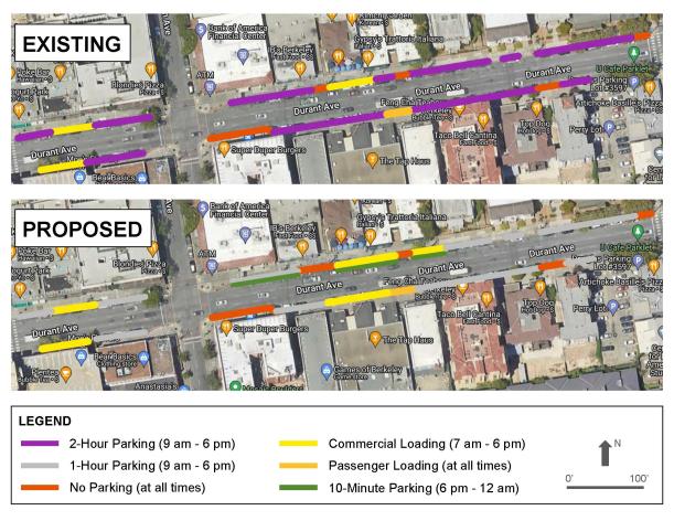 Durant Curb Management Strategy-Plan Diagram